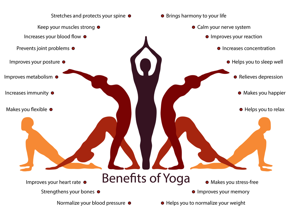 Benefit of yoga: Yoga poses for beginners for flexibility and peace of mind